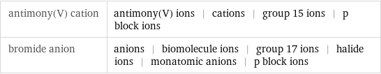 antimony(V) cation | antimony(V) ions | cations | group 15 ions | p block ions bromide anion | anions | biomolecule ions | group 17 ions | halide ions | monatomic anions | p block ions