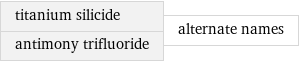 titanium silicide antimony trifluoride | alternate names