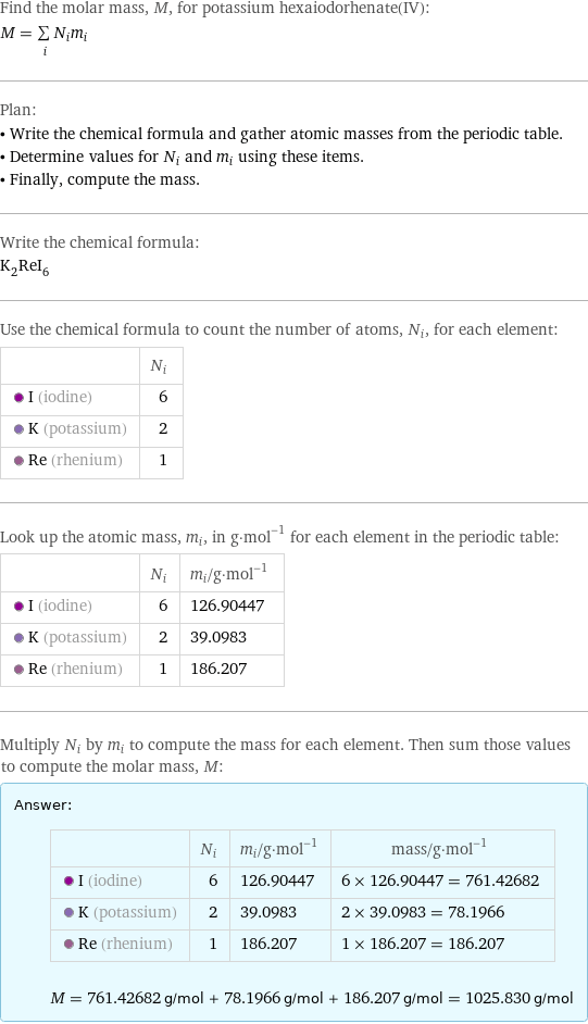 Find the molar mass, M, for potassium hexaiodorhenate(IV): M = sum _iN_im_i Plan: • Write the chemical formula and gather atomic masses from the periodic table. • Determine values for N_i and m_i using these items. • Finally, compute the mass. Write the chemical formula: K_2ReI_6 Use the chemical formula to count the number of atoms, N_i, for each element:  | N_i  I (iodine) | 6  K (potassium) | 2  Re (rhenium) | 1 Look up the atomic mass, m_i, in g·mol^(-1) for each element in the periodic table:  | N_i | m_i/g·mol^(-1)  I (iodine) | 6 | 126.90447  K (potassium) | 2 | 39.0983  Re (rhenium) | 1 | 186.207 Multiply N_i by m_i to compute the mass for each element. Then sum those values to compute the molar mass, M: Answer: |   | | N_i | m_i/g·mol^(-1) | mass/g·mol^(-1)  I (iodine) | 6 | 126.90447 | 6 × 126.90447 = 761.42682  K (potassium) | 2 | 39.0983 | 2 × 39.0983 = 78.1966  Re (rhenium) | 1 | 186.207 | 1 × 186.207 = 186.207  M = 761.42682 g/mol + 78.1966 g/mol + 186.207 g/mol = 1025.830 g/mol