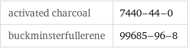 activated charcoal | 7440-44-0 buckminsterfullerene | 99685-96-8