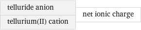 telluride anion tellurium(II) cation | net ionic charge