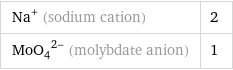 Na^+ (sodium cation) | 2 (MoO_4)^(2-) (molybdate anion) | 1