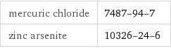 mercuric chloride | 7487-94-7 zinc arsenite | 10326-24-6