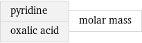 pyridine oxalic acid | molar mass