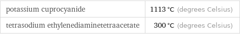 potassium cuprocyanide | 1113 °C (degrees Celsius) tetrasodium ethylenediaminetetraacetate | 300 °C (degrees Celsius)