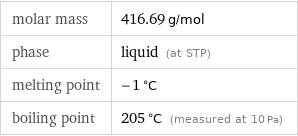 molar mass | 416.69 g/mol phase | liquid (at STP) melting point | -1 °C boiling point | 205 °C (measured at 10 Pa)