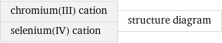 chromium(III) cation selenium(IV) cation | structure diagram