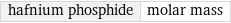 hafnium phosphide | molar mass