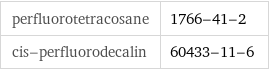perfluorotetracosane | 1766-41-2 cis-perfluorodecalin | 60433-11-6
