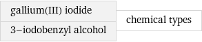 gallium(III) iodide 3-iodobenzyl alcohol | chemical types