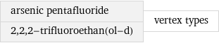 arsenic pentafluoride 2, 2, 2-trifluoroethan(ol-d) | vertex types