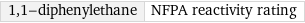 1, 1-diphenylethane | NFPA reactivity rating