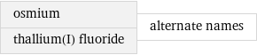 osmium thallium(I) fluoride | alternate names