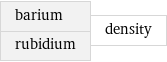 barium rubidium | density