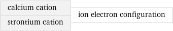 calcium cation strontium cation | ion electron configuration