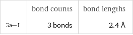  | bond counts | bond lengths  | 3 bonds | 2.4 Å