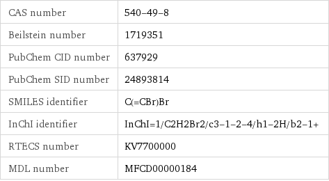 CAS number | 540-49-8 Beilstein number | 1719351 PubChem CID number | 637929 PubChem SID number | 24893814 SMILES identifier | C(=CBr)Br InChI identifier | InChI=1/C2H2Br2/c3-1-2-4/h1-2H/b2-1+ RTECS number | KV7700000 MDL number | MFCD00000184