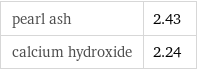 pearl ash | 2.43 calcium hydroxide | 2.24