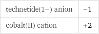 technetide(1-) anion | -1 cobalt(II) cation | +2