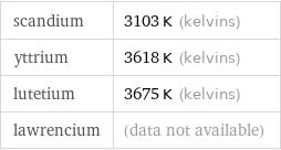 scandium | 3103 K (kelvins) yttrium | 3618 K (kelvins) lutetium | 3675 K (kelvins) lawrencium | (data not available)