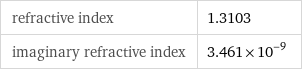 refractive index | 1.3103 imaginary refractive index | 3.461×10^-9