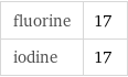 fluorine | 17 iodine | 17