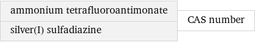 ammonium tetrafluoroantimonate silver(I) sulfadiazine | CAS number