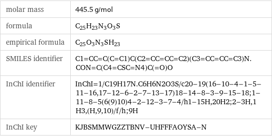 molar mass | 445.5 g/mol formula | C_25H_23N_3O_3S empirical formula | C_25O_3N_3S_H_23 SMILES identifier | C1=CC=C(C=C1)C(C2=CC=CC=C2)(C3=CC=CC=C3)N.CON=C(C4=CSC=N4)C(=O)O InChI identifier | InChI=1/C19H17N.C6H6N2O3S/c20-19(16-10-4-1-5-11-16, 17-12-6-2-7-13-17)18-14-8-3-9-15-18;1-11-8-5(6(9)10)4-2-12-3-7-4/h1-15H, 20H2;2-3H, 1H3, (H, 9, 10)/f/h;9H InChI key | KJBSMMWGZZTBNV-UHFFFAOYSA-N