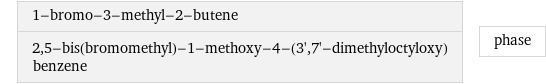 1-bromo-3-methyl-2-butene 2, 5-bis(bromomethyl)-1-methoxy-4-(3', 7'-dimethyloctyloxy)benzene | phase