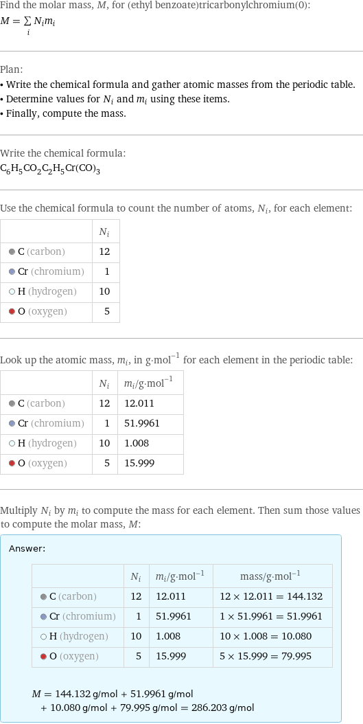 Find the molar mass, M, for (ethyl benzoate)tricarbonylchromium(0): M = sum _iN_im_i Plan: • Write the chemical formula and gather atomic masses from the periodic table. • Determine values for N_i and m_i using these items. • Finally, compute the mass. Write the chemical formula: C_6H_5CO_2C_2H_5Cr(CO)_3 Use the chemical formula to count the number of atoms, N_i, for each element:  | N_i  C (carbon) | 12  Cr (chromium) | 1  H (hydrogen) | 10  O (oxygen) | 5 Look up the atomic mass, m_i, in g·mol^(-1) for each element in the periodic table:  | N_i | m_i/g·mol^(-1)  C (carbon) | 12 | 12.011  Cr (chromium) | 1 | 51.9961  H (hydrogen) | 10 | 1.008  O (oxygen) | 5 | 15.999 Multiply N_i by m_i to compute the mass for each element. Then sum those values to compute the molar mass, M: Answer: |   | | N_i | m_i/g·mol^(-1) | mass/g·mol^(-1)  C (carbon) | 12 | 12.011 | 12 × 12.011 = 144.132  Cr (chromium) | 1 | 51.9961 | 1 × 51.9961 = 51.9961  H (hydrogen) | 10 | 1.008 | 10 × 1.008 = 10.080  O (oxygen) | 5 | 15.999 | 5 × 15.999 = 79.995  M = 144.132 g/mol + 51.9961 g/mol + 10.080 g/mol + 79.995 g/mol = 286.203 g/mol