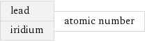 lead iridium | atomic number