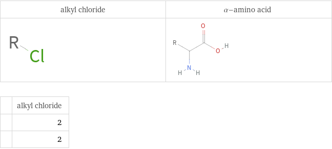   | alkyl chloride  | 2  | 2