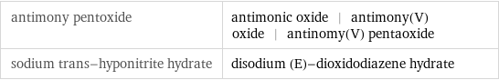 antimony pentoxide | antimonic oxide | antimony(V) oxide | antinomy(V) pentaoxide sodium trans-hyponitrite hydrate | disodium (E)-dioxidodiazene hydrate