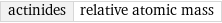 actinides | relative atomic mass