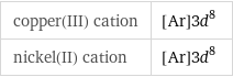 copper(III) cation | [Ar]3d^8 nickel(II) cation | [Ar]3d^8