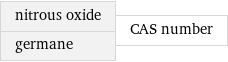 nitrous oxide germane | CAS number