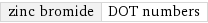 zinc bromide | DOT numbers