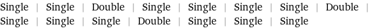 Single | Single | Double | Single | Single | Single | Single | Double | Single | Single | Single | Double | Single | Single | Single