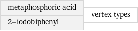 metaphosphoric acid 2-iodobiphenyl | vertex types