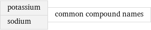 potassium sodium | common compound names