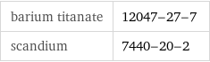 barium titanate | 12047-27-7 scandium | 7440-20-2