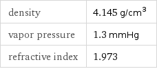 density | 4.145 g/cm^3 vapor pressure | 1.3 mmHg refractive index | 1.973