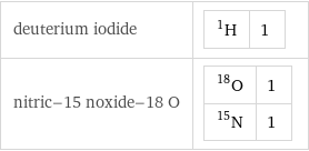 deuterium iodide | H-1 | 1 nitric-15 noxide-18 O | O-18 | 1 N-15 | 1