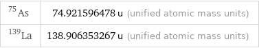 As-75 | 74.921596478 u (unified atomic mass units) La-139 | 138.906353267 u (unified atomic mass units)