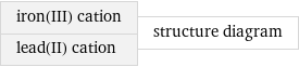 iron(III) cation lead(II) cation | structure diagram