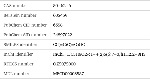 CAS number | 80-62-6 Beilstein number | 605459 PubChem CID number | 6658 PubChem SID number | 24897022 SMILES identifier | CC(=C)C(=O)OC InChI identifier | InChI=1/C5H8O2/c1-4(2)5(6)7-3/h1H2, 2-3H3 RTECS number | OZ5075000 MDL number | MFCD00008587