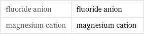 fluoride anion | fluoride anion magnesium cation | magnesium cation