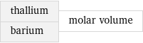 thallium barium | molar volume