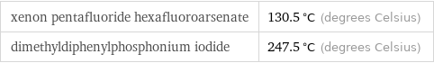 xenon pentafluoride hexafluoroarsenate | 130.5 °C (degrees Celsius) dimethyldiphenylphosphonium iodide | 247.5 °C (degrees Celsius)