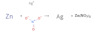  + ⟶ + Zn(NO3)2